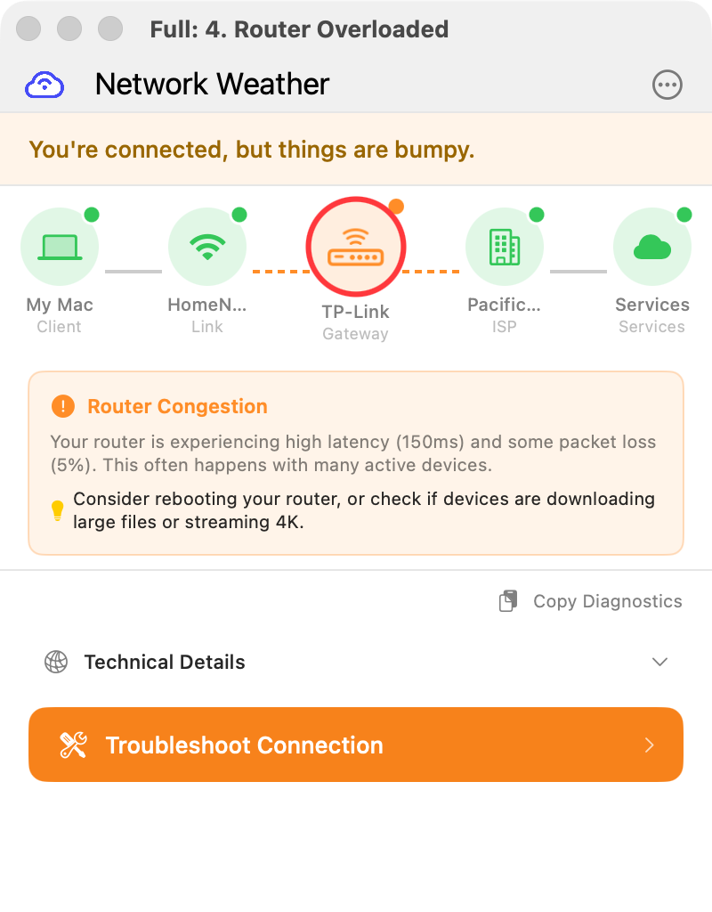 Network Weather highlighting router overload as the problem